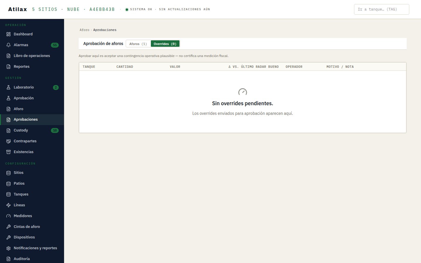Aprobación de aforos: pestañas Aforos y Overrides.